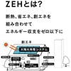 居住後の様子(住み心地&11月の光熱費)