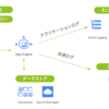 Akatsuki Summer Internship 2021 の Go/GCP コースで運用改善を行いました