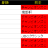 2019東京大賞典データ