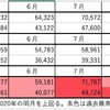 東京の救急出動、７月では過去最高　ワクチン副反応の影響か？ :(2021/10/01)