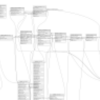 tbls on docker-compose でER図を作ってみた