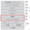 Nand2tetris 4章の感想