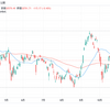 2021年の日経平均まとめ