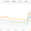 2019/8/14 朝　ダウ一瞬で爆上げしてキープ