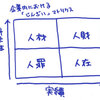 「人材」〜新しい意味を付与される言葉たち