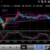 200918 ドル円状況判断