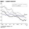 日銀の2%物価上昇で、給与は上がるのか？現時点考察