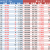 ウェルスナビ（WealthNavi）　楽ラップ状況 5月14日