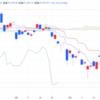 2025年4/2㈬日経平均株価35725.87+101.39(+0.3%) 夜間取引930円安3万4830円で終了 ★トランプ関税 日本24％