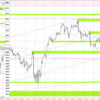 20230807-0811 USDJPY 週間まとめ