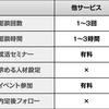 ジョブコミットの企業向けページに書いてある他社サービスってほんとにあるの？