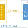 ２－４．子どもの安全基地になろう