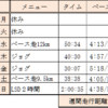 トレーニング記録（2018.10.29～11.04）