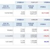 資産公開(2020.7)4週目