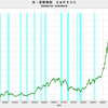 2018/2　米・実質株価　前月比　+4.95%　△