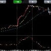 日経先物mini12/28～30今週のまとめ