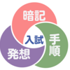 『手順系』で合格力アップ（動画なし）  