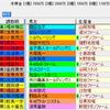 【重賞展望】第53回テレビ西日本賞北九州記念（GⅢ）