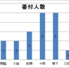 195. 中学横綱は期待の星となることが出来るのか？