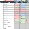 【#ホロお正月CUP2024】いよいよ予選が開催！結果速報