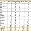 2024年 東葛飾高校 難関国公立＋医学部医学科 合格者数 過去6年実績 