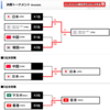 東アジアバスケットボール選手権大会2017のハイライトを集めてみる。