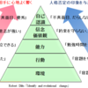 NLPの授業への応用『結果よりも行動を、行動よりも能力を、能力よりも人間性を褒める』　～Level１：生徒との関係を構築するＮＬＰ～【第２章】【11節】