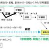 「邪馬台国ノート54　『神武東征』は『若御毛沼(わかみけぬ)東進』」の紹介