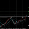 USDJPY ドル円 2023/5/22(月)～ 考察及び戦略