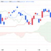 2024年11/26㈫日経平均株価38442.00▲338.14(-0.9%)   夜間取引160円安の3万8330円で終了 トランプ次期大統領 メキシコ・カナダ・中国製品に関税 表明