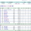 波乱起きろ波乱起きろ波乱起きろ(19年J1第7節)