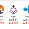 2017年10月21日の状況(仮想通貨)