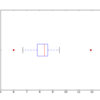 箱ひげ図(box plot)