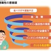 糖尿病用語メモ