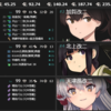 【艦これ】通常海域リレーRTAのススメ　第三海域：3-1