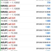 【週間FX成績】7/27-8/2（+3.9万円）：激動、はじまる。