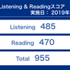 TOEIC 第238回 結果