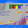 ２０２１年６月９日のワクチン接種状況と経済活動再開時期予想