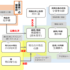 ドラマ『下剋上球児』|相関図・あらすじ・出演者・期待度などをがっつりまとめてみた！