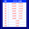 【稼げる】TIPSTAR(ティップスター)始めました