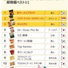 NYタイムズが選んだ「即席麺」世界一は韓国、日本は４位。