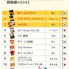 NYタイムズが選んだ「即席麺」世界一は韓国、日本は４位。