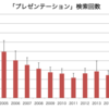 みんなプレゼンに飽きた