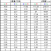 大気による色分散量と補正量