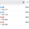 12月3日FXEA自動売買ソフト収益