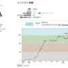 AtCoder 水色になりました