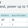 OK-OM DX Contest Preliminary results