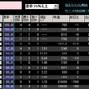 9/20　株買いサイン　スイングトレード