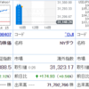 ２月は下がるアノマリーではなかったのか？( ﾟДﾟ)