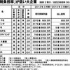 「実効税負担率」が低い大企業